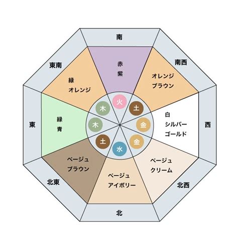 風水 銀色|《プロ監修》風水効果が上がる色を方角別に紹介！運。